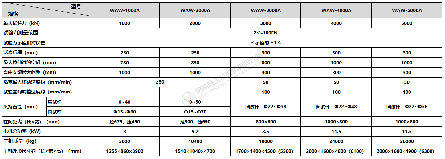 WAW-A參數(shù).png