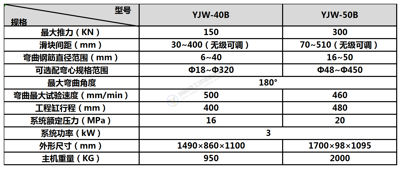 鋼筋彎曲試驗(yàn)機(jī)40B50B_Sheet1(1).png